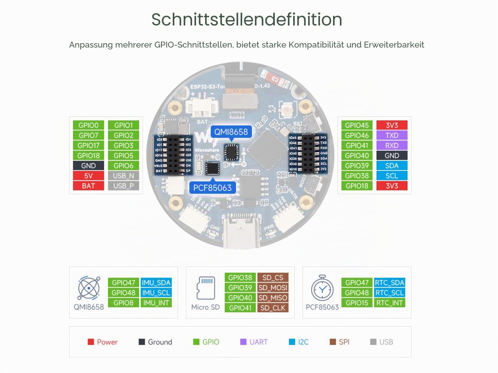 waveshare-esp32-s3-1-43-zoll-amoled-round-touch-display-entwicklungsboard-466x46 image 8