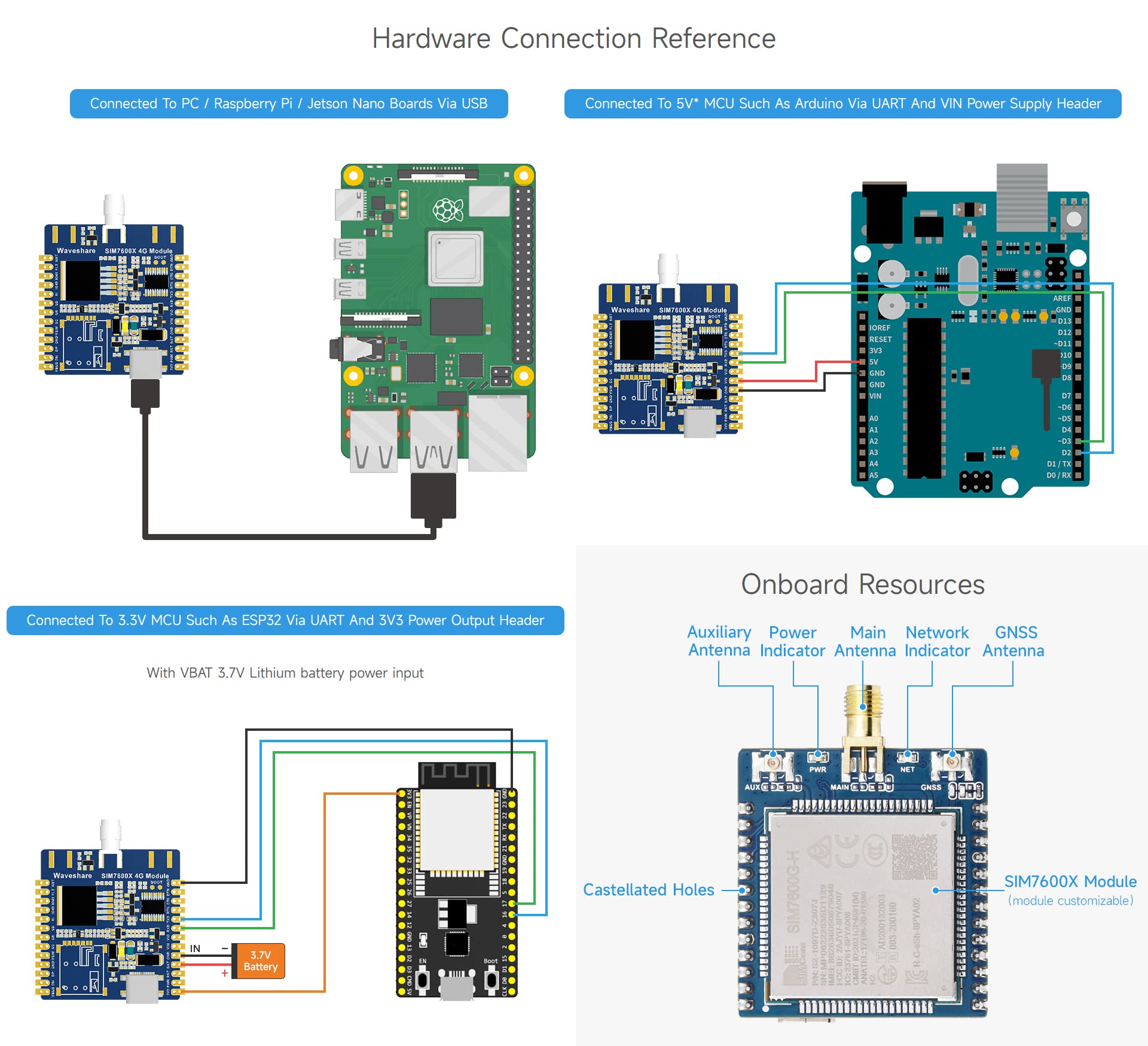 waveshare-sim7600g-h-4g-kommunikationsmodul-mit-gnss-positionierung image 7