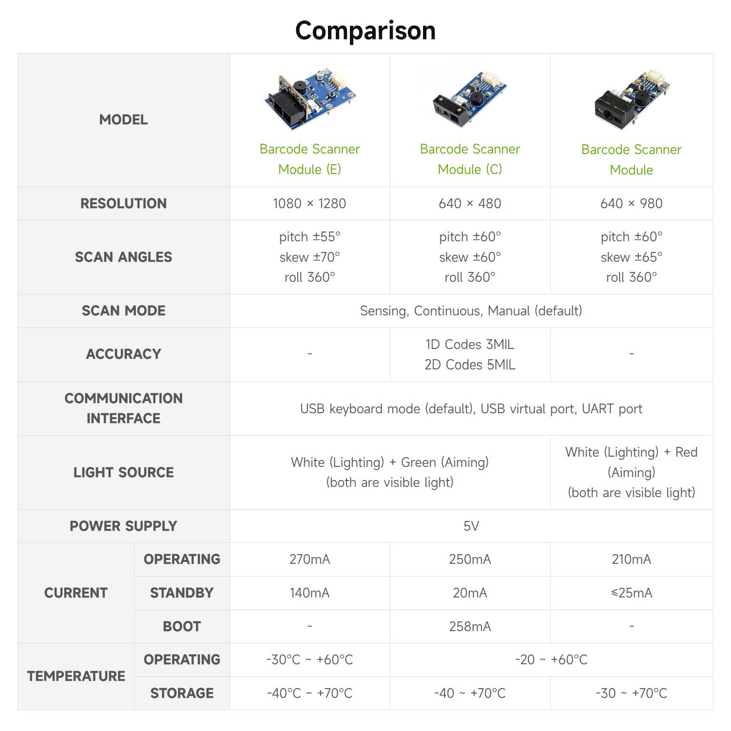 waveshare-barcode-scanner-modul-e-1d-2d-dpm-mit-usb-uart image 4