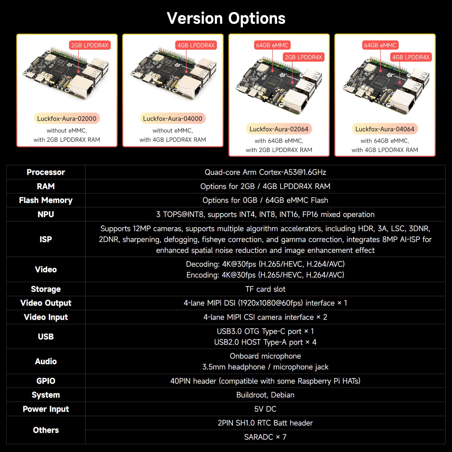 waveshare-lf-aura-linux-board-rockchip-rv1126b-3-tops-4gb-ram-0gb-emmc image 4