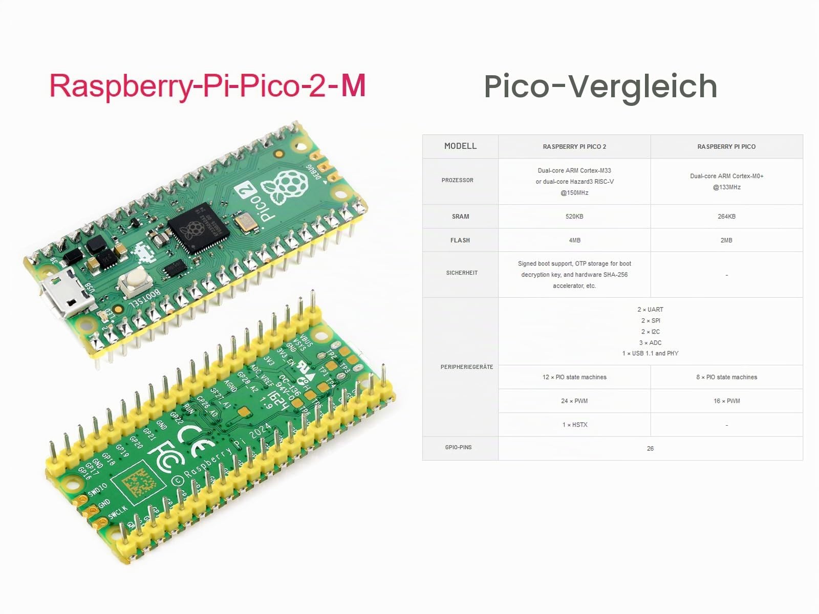 waveshare-raspberry-pi-pico-2-board-rp2350-mit-header-vorgel-tet image 2