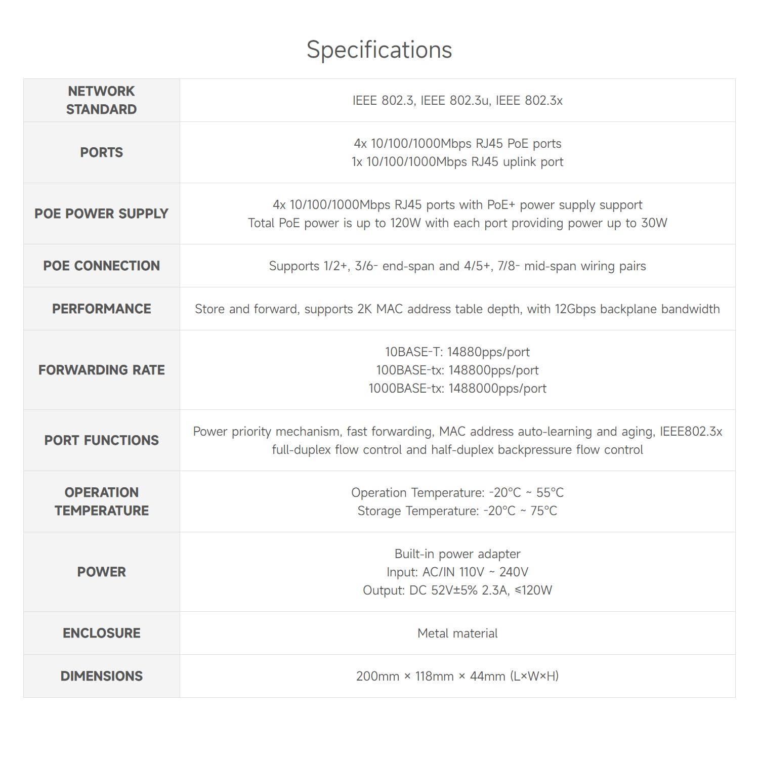 waveshare-120w-gigabit-poe-switch-4x-poe-ports-10-100-1000m image 4