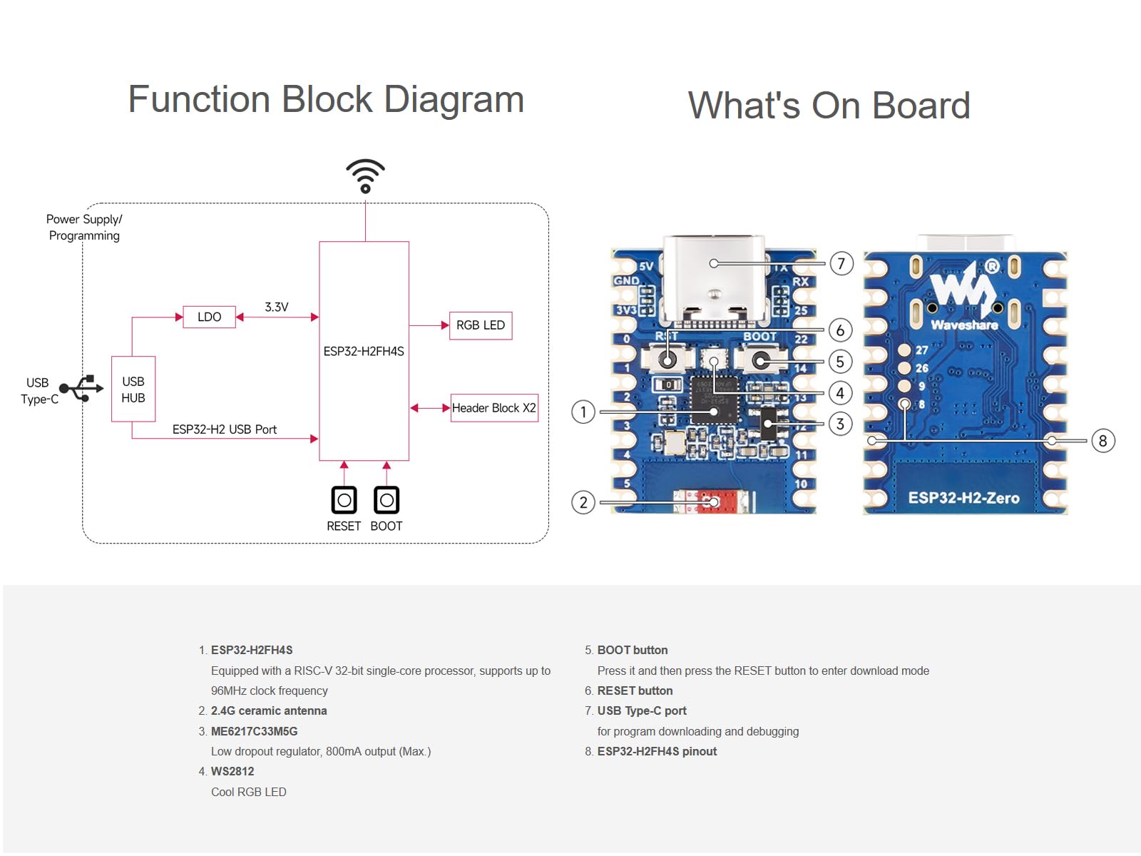 waveshare-esp32-h2-zero-mini-entwicklungsboard-mit-zigbee-und-ble-5 image 5