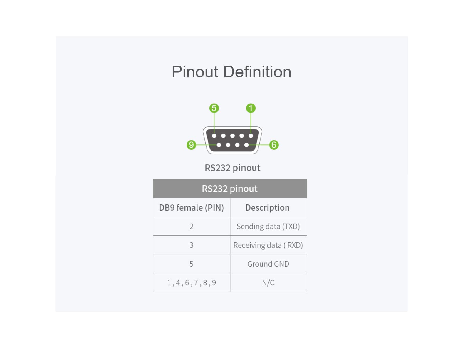 waveshare-industrial-usb-rs232-ttl-zu-rs232-485-ttl-isolierter-multi-bus-konvert image 6