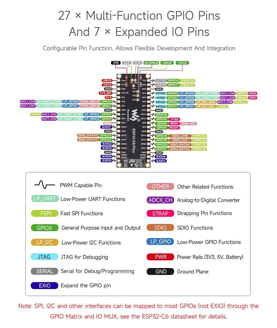 waveshare-esp32-c6-pico-entwicklungsboard-wifi-6-mit-header image 7