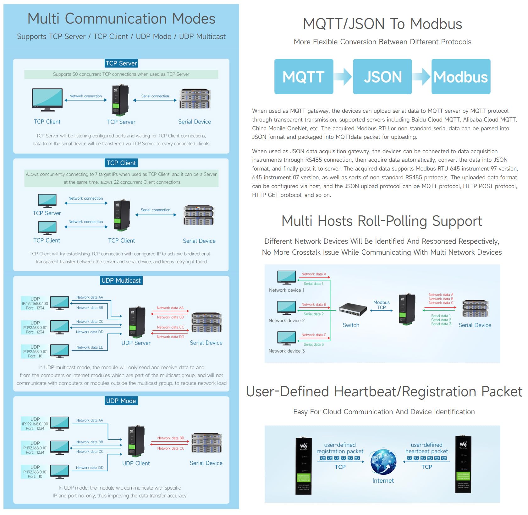 waveshare-hutschienen-serial-server-rs232-485-422-zu-ethernet-modbus-mqtt image 6