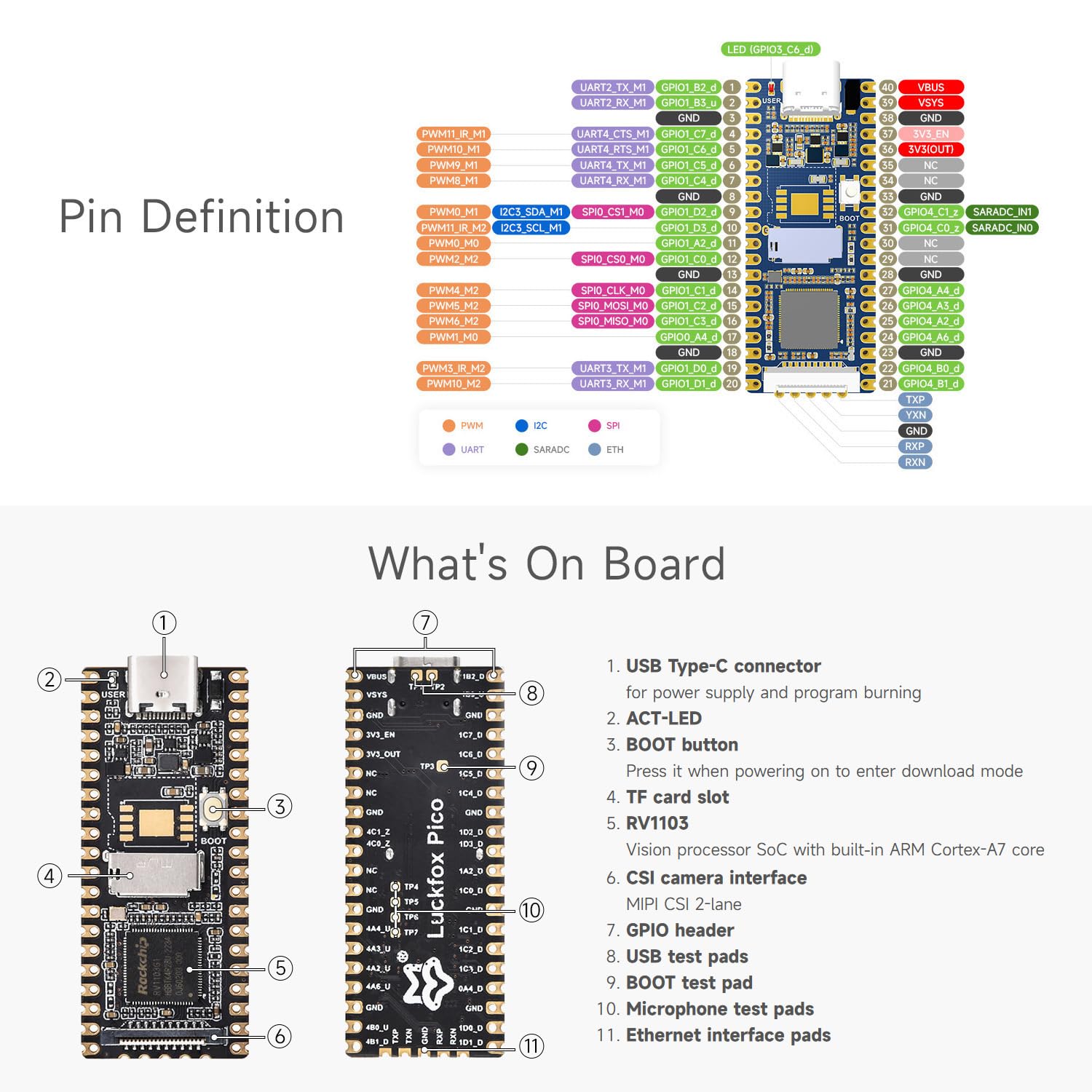 waveshare-luckfox-pico-rv1103-linux-entwicklungsboard-2er-set image 7