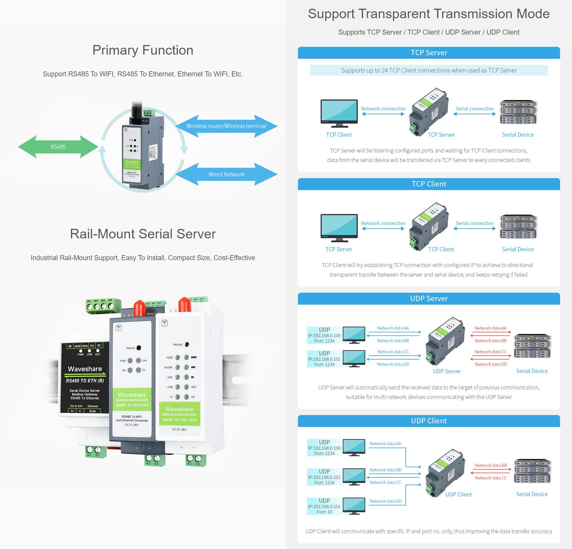 waveshare-rs485-zu-wifi-ethernet-modul-hutschienen-serial-server-modbus-mqtt-gat image 4