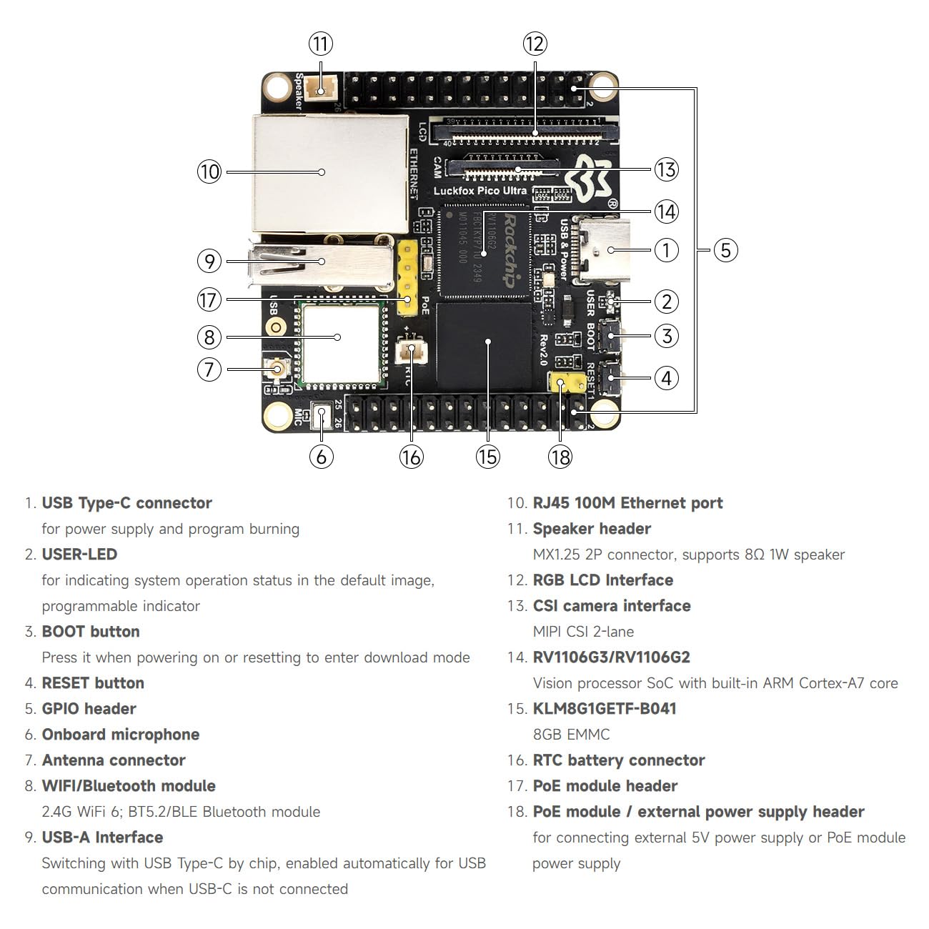 waveshare-luck-fox-pico-ultra-rv1106-linux-micro-development-board-mit-720x720-4 image 7