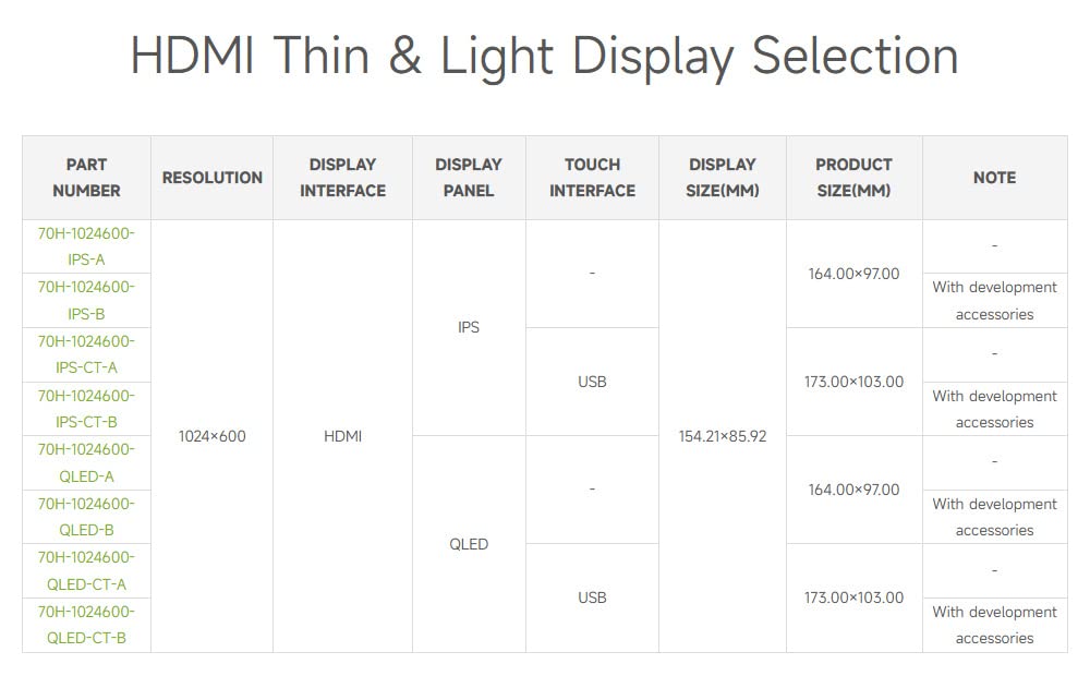 waveshare-7-zoll-qled-integriertes-touch-panel-1024x600-5-punkt-touch image 8