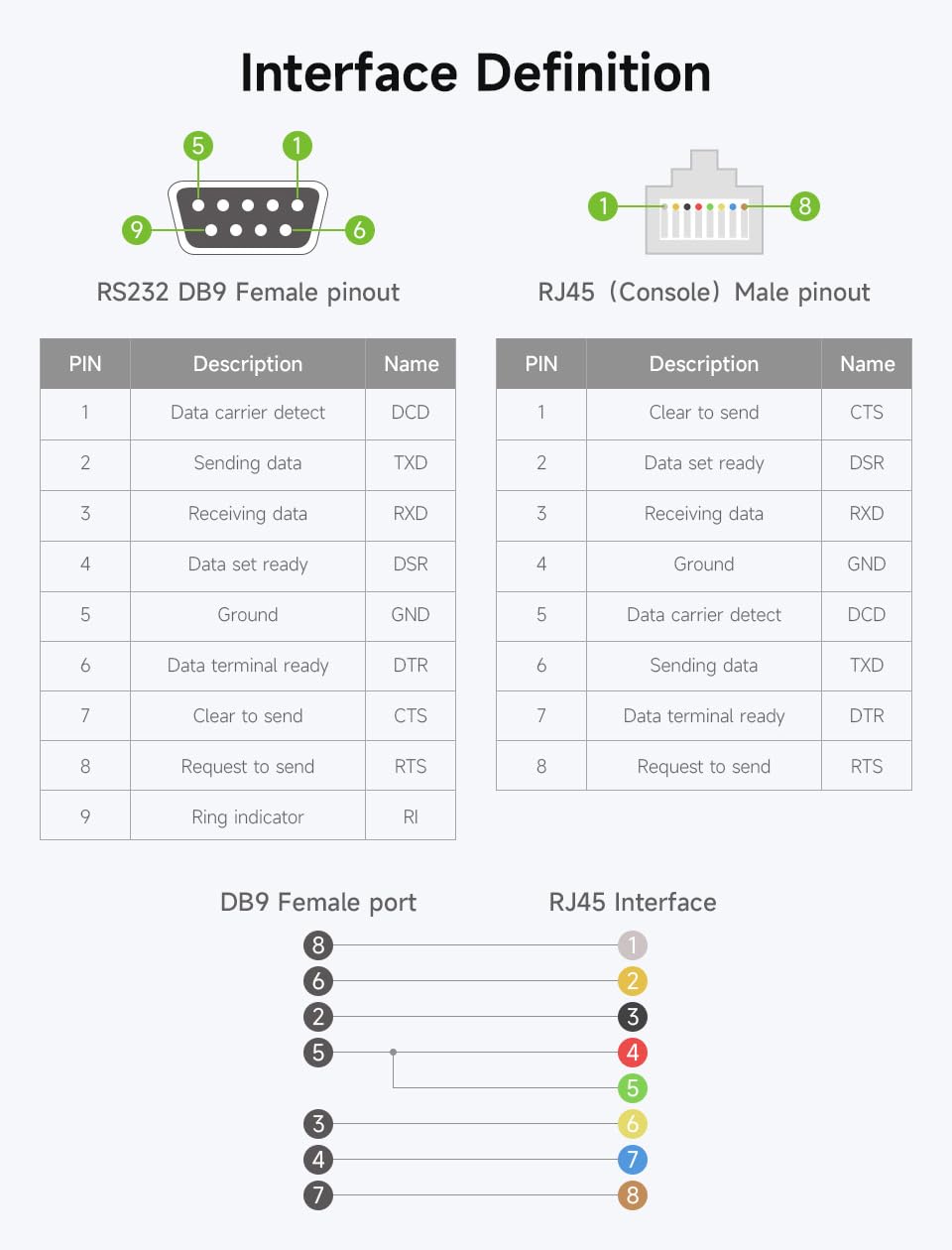 waveshare-rs232-zu-rj45-konsolen-kabel-2er-set-db9-buchse-auf-rj45-stecker-1-8-m image 7