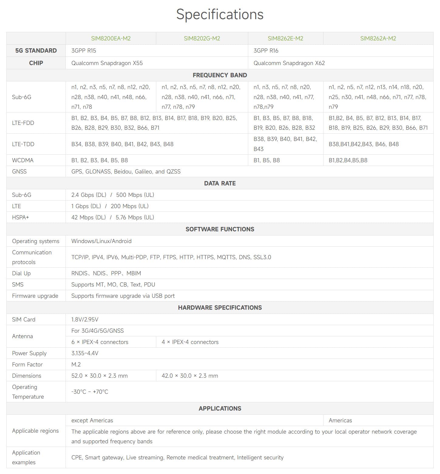 waveshare-simcom-5g-modul-sim8262e-m2-m-2-qualcomm-snapdragon-x62 image 4