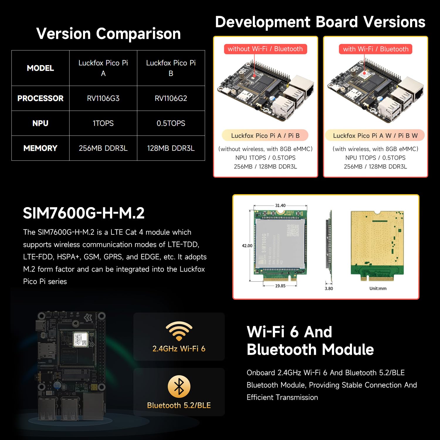 waveshare-luckfox-pico-pi-b-linux-board-rv1106-0-5tops-4g-modul-ohne-wifi image 4