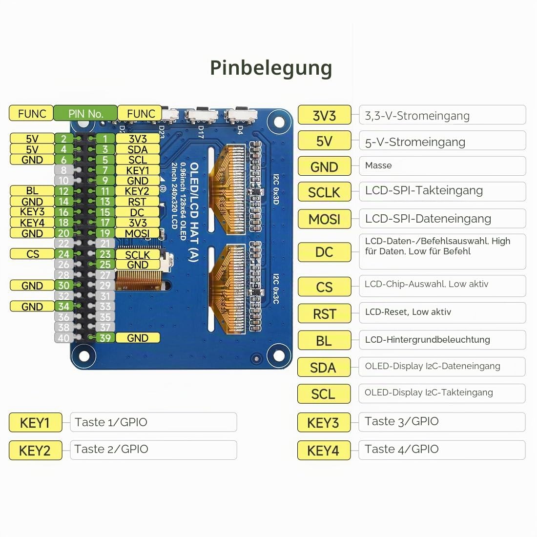 waveshare-oled-lcd-hat-f-r-raspberry-pi-mit-2-zoll-ips-2x-0-96-zoll-oled image 7