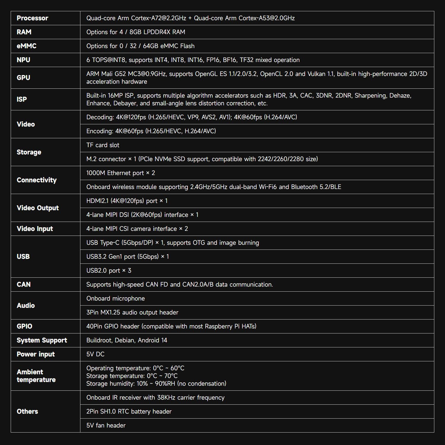 waveshare-luckfox-core3576-edge-computing-entwicklungsboard-rk3576-octa-core-2-2 image 4