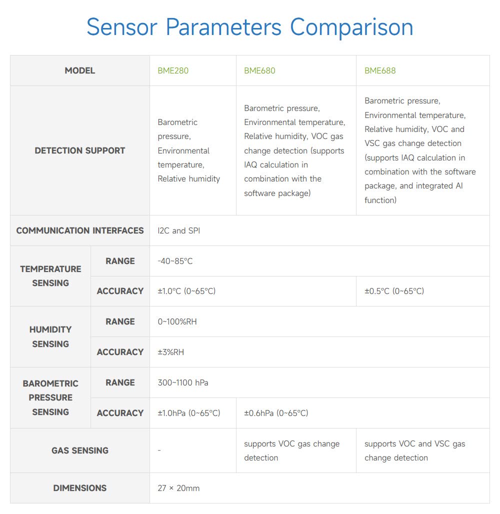 waveshare-bme688-umweltsensor-mit-ki-f-r-temperatur-feuchte-luftdruck-gas-f-r-ra image 5
