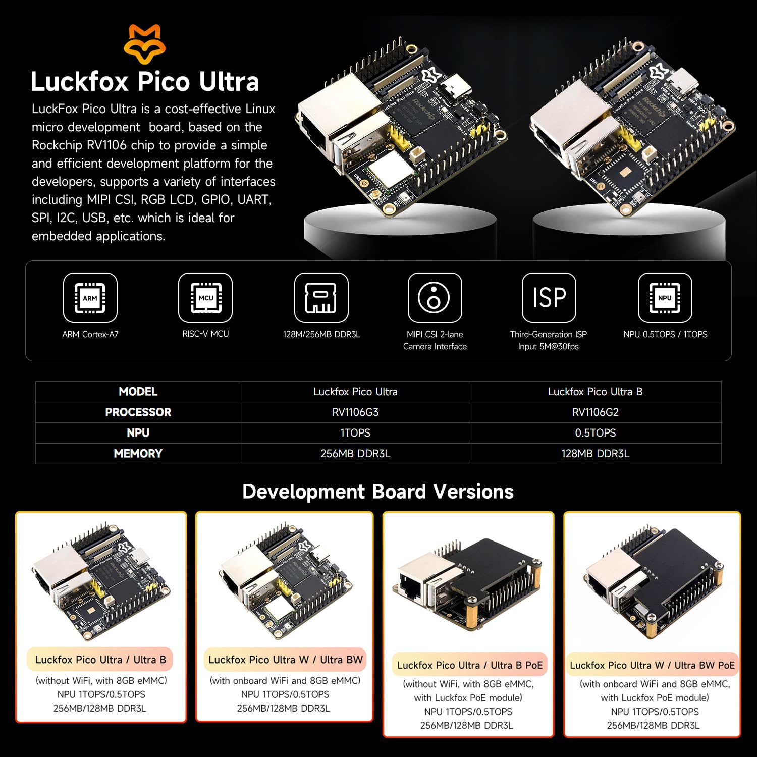 waveshare-luck-fox-pico-ultra-rv1106-linux-micro-development-board-mit-720x720-4 image 3
