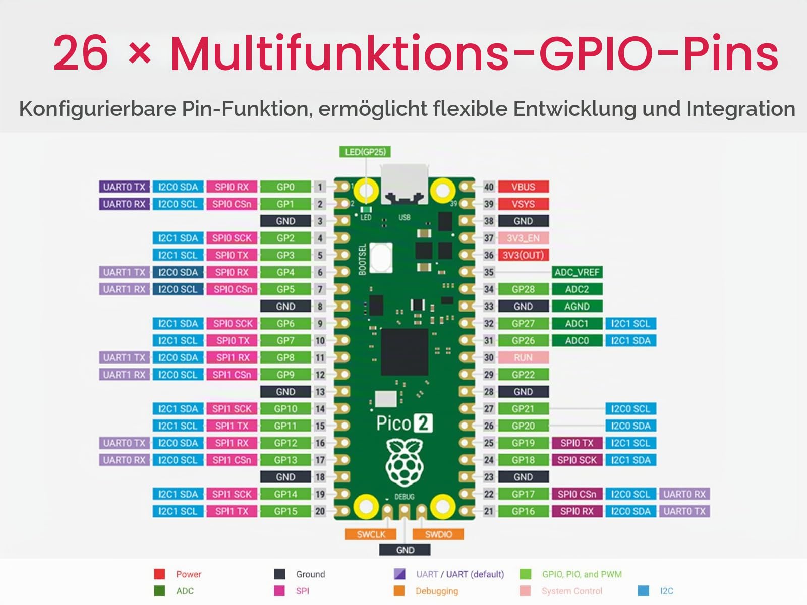 waveshare-raspberry-pi-pico-2-board-rp2350-mit-header-vorgel-tet image 5