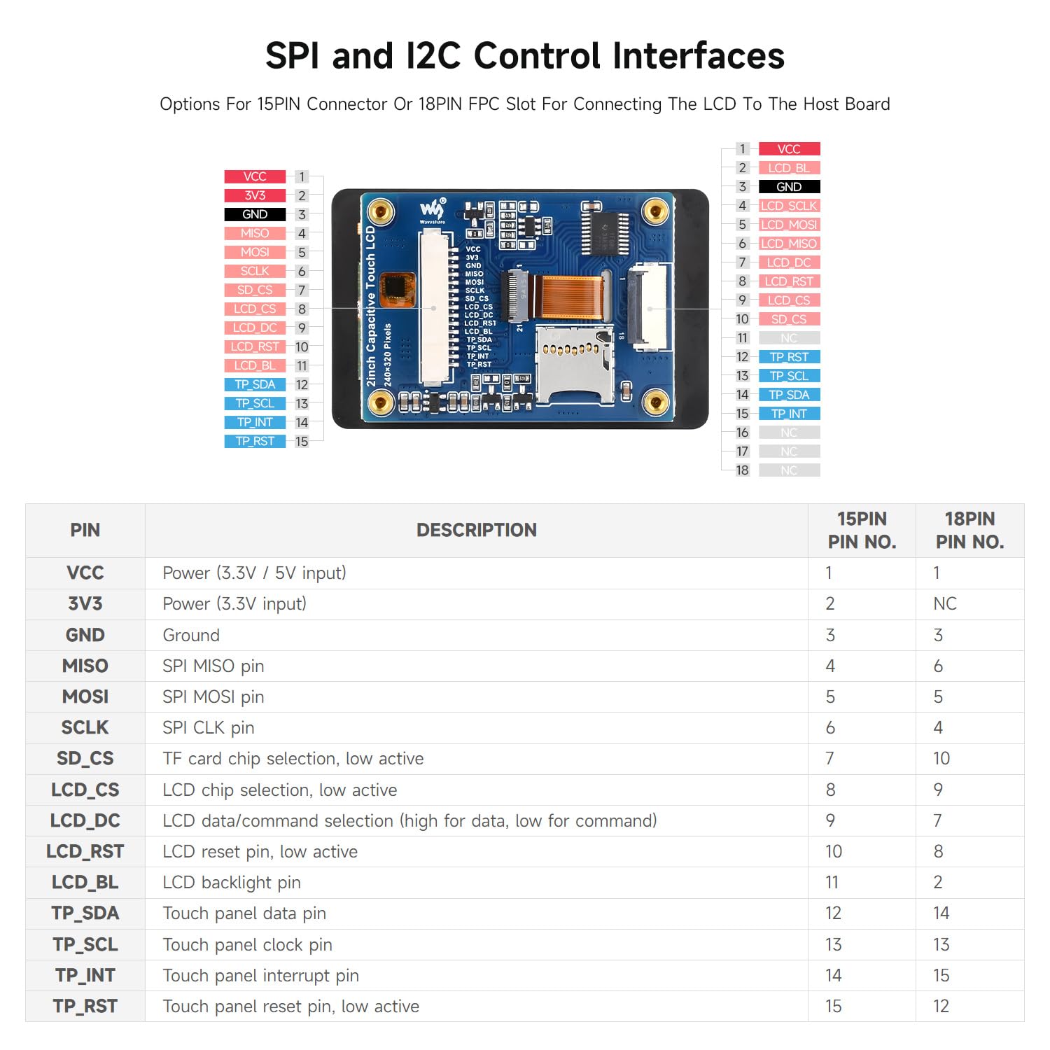 waveshare-2-zoll-kapazitives-touch-display-ips-modul-f-r-raspberry-pi-pico-und-e image 6