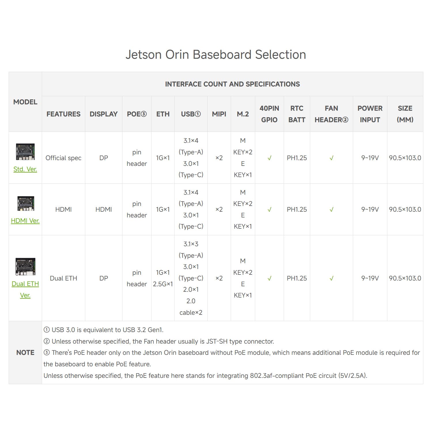 waveshare-jetson-orin-nano-nx-super-dual-ethernet-base-board-tr-gerplatine image 3