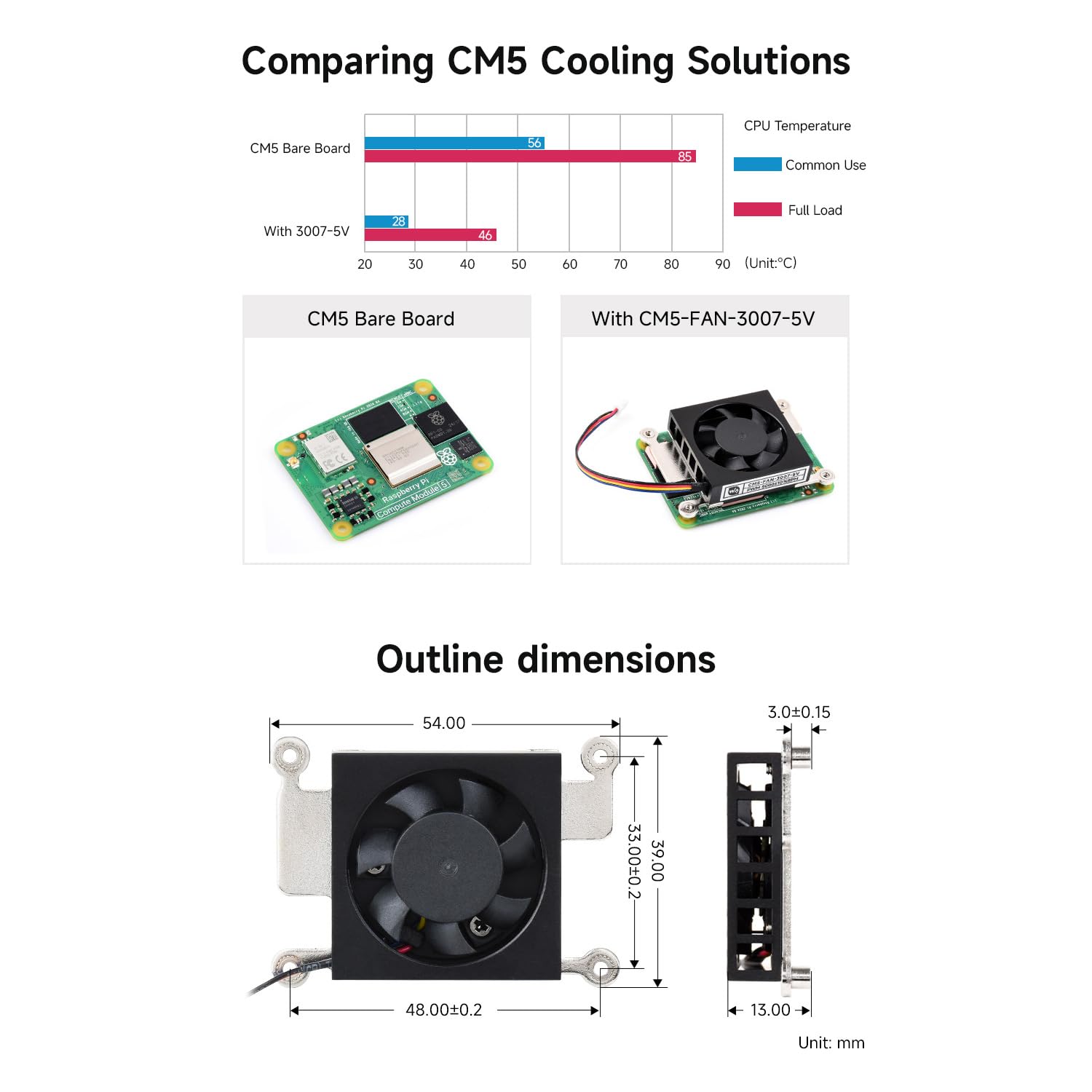 waveshare-cm5-fan-5v-30007-l-fter-leiser-k-hlungsl-fter-f-r-raspberry-pi-compute image 5