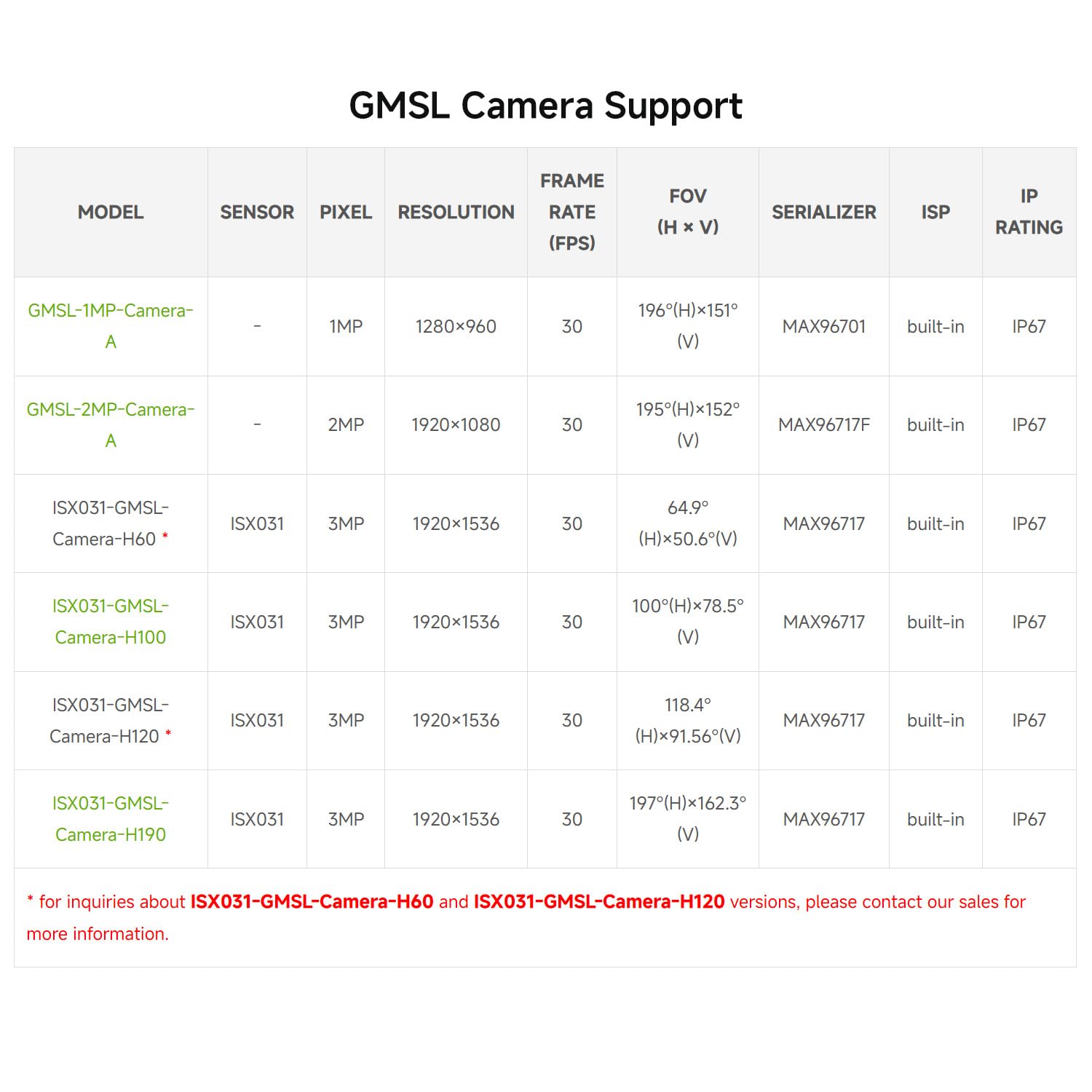 waveshare-2-kanal-gmsl-kamera-adapter-max9296a-f-r-raspberry-pi-5-jetson image 6