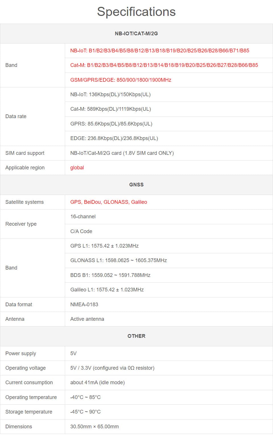waveshare-sim7070g-nb-iot-cat-m-gprs-gnss-hat-f-r-raspberry-pi image 5
