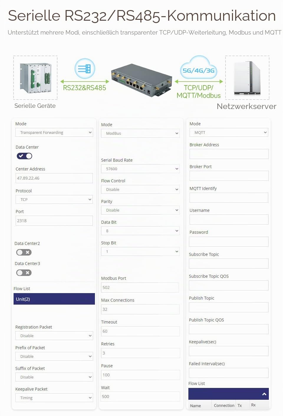 waveshare-sim8200ea-m2-industrieller-5g-router-cpe-mit-snapdragon-x55-gigabit-et image 5