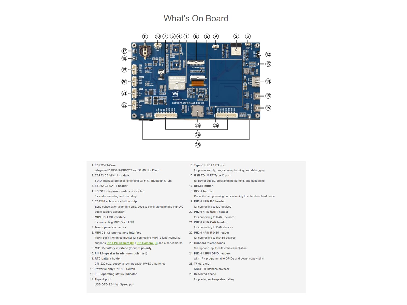 waveshare-esp32-p4-wifi6-7-zoll-touch-display-entwicklungsboard-1024x600-ips-kap image 7
