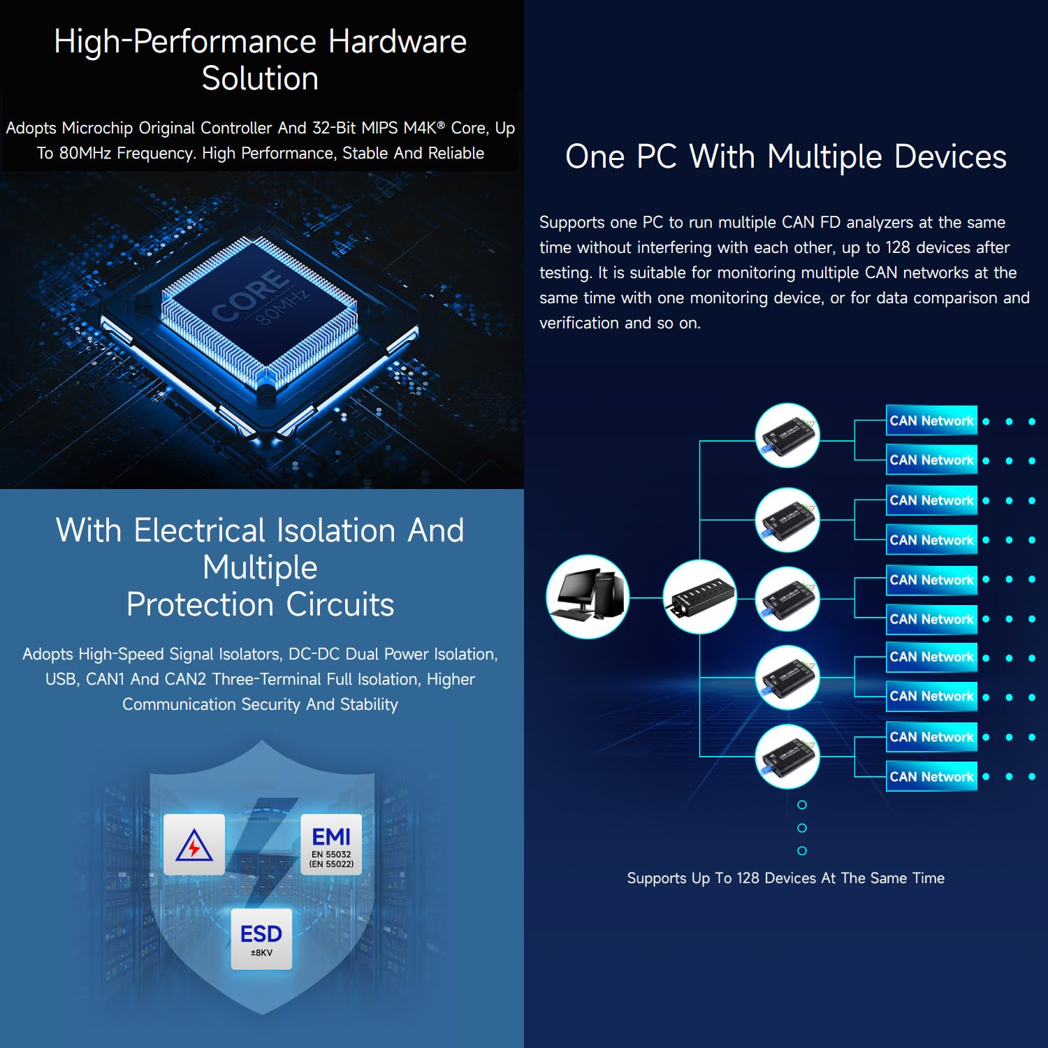 waveshare-industrial-grade-can-can-fd-bus-datenanalysator-usb-zu-can-fd-adapter- image 6