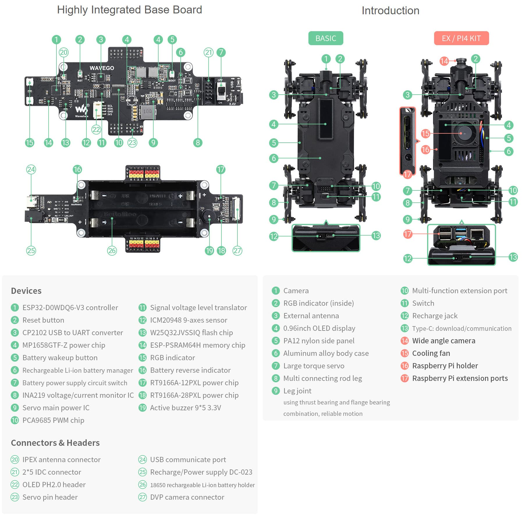waveshare-wavego-12-dof-bionischer-roboterhund-basic-kit-19-teile-f-r-esp32-und- image 6
