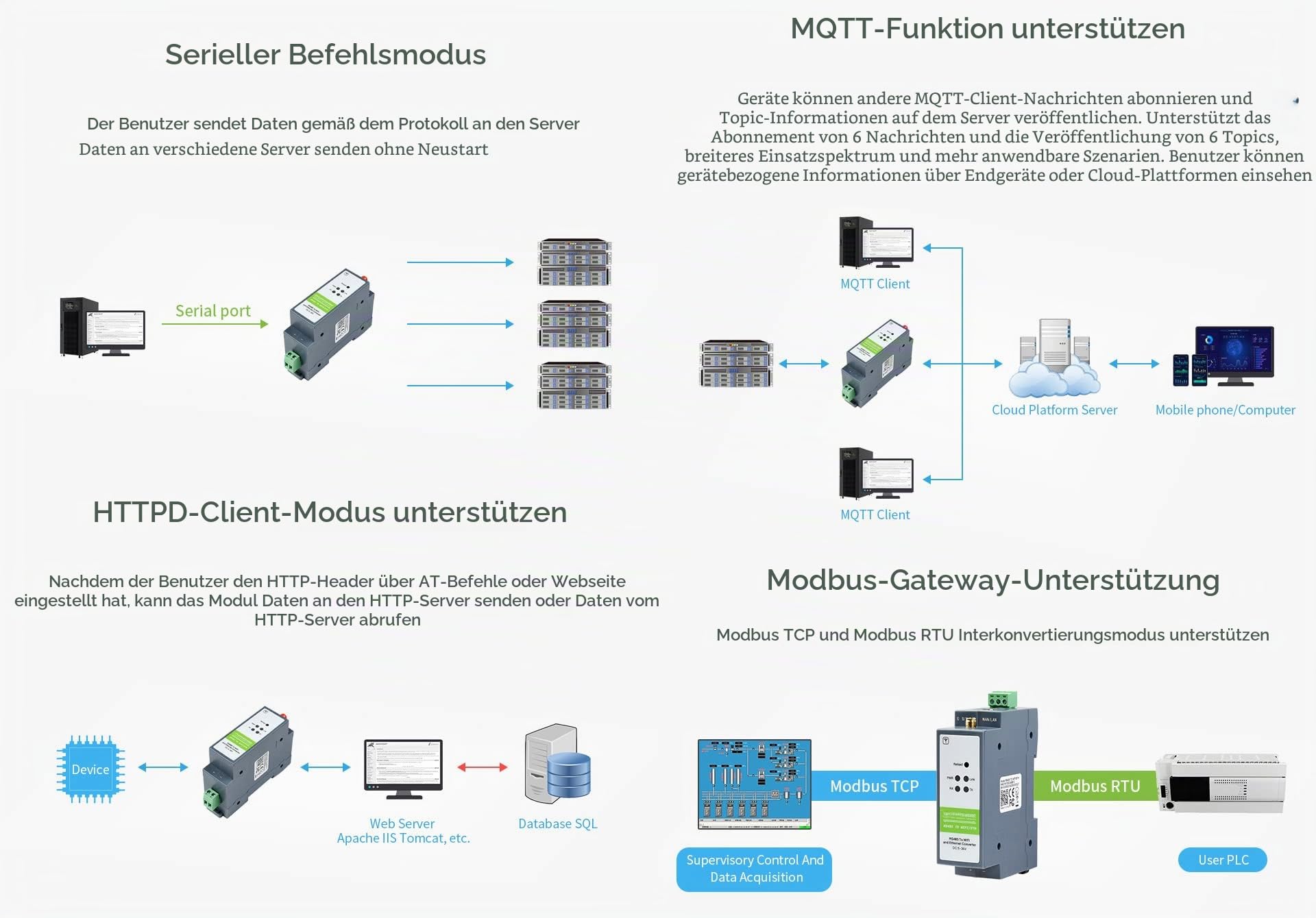 waveshare-rs485-zu-wifi-ethernet-modul-hutschienen-serial-server-modbus-mqtt-gat image 6