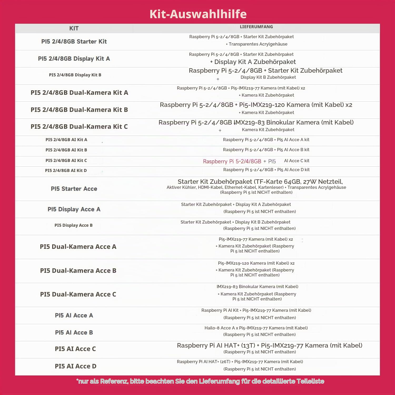 waveshare-ai-accessory-kit-f-r-raspberry-pi-5-ai-hat-26-tops-8mp-kamera-27w-64gb image 5