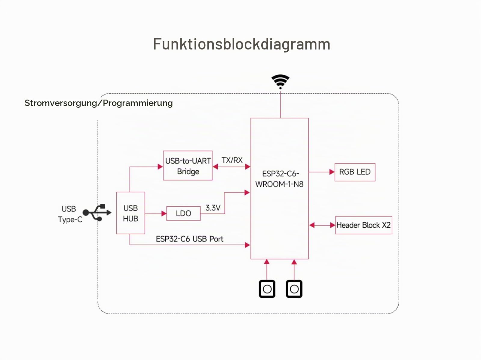 waveshare-esp32-c6-wifi-6-entwicklungsboard-esp32-c6-wroom-1-n8 image 7