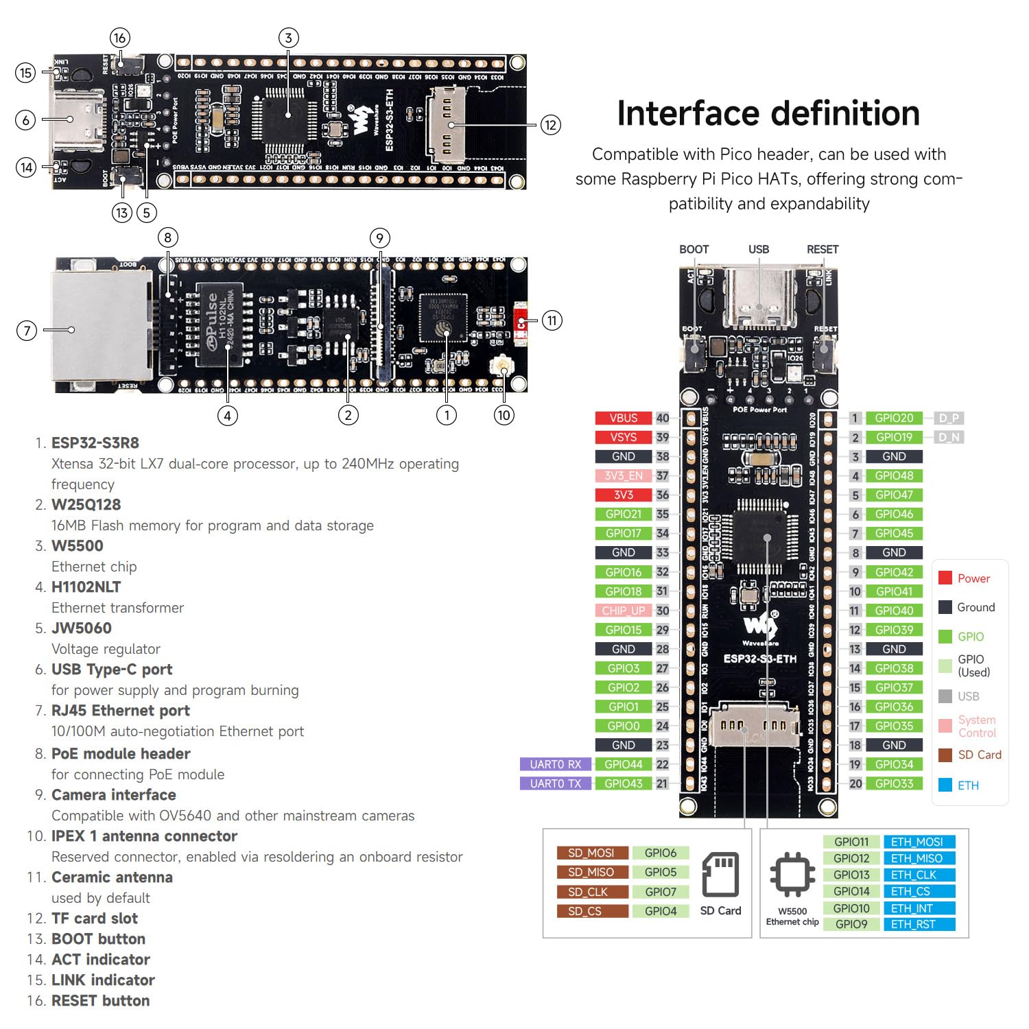 waveshare-esp32-s3-eth-board-mit-rj45-poe-wifi-bt-16mb-flash-8mb-psram image 8