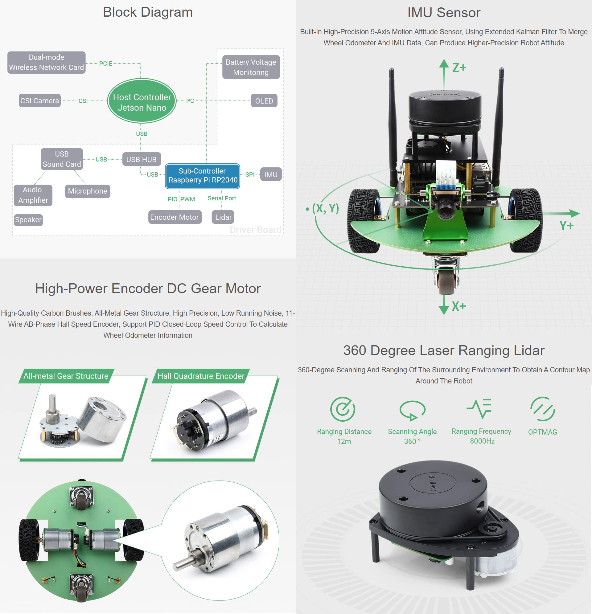 waveshare-jetbot-professional-version-ros-ai-kit-lidar-mapping-vision-rp2040-zub image 6