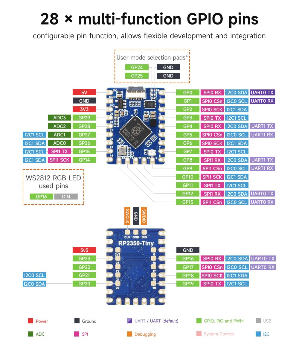 waveshare-rp2350-tiny-mikro-entwicklungsboard-rp2350a-dual-core-mit-split-usb-ad image 6