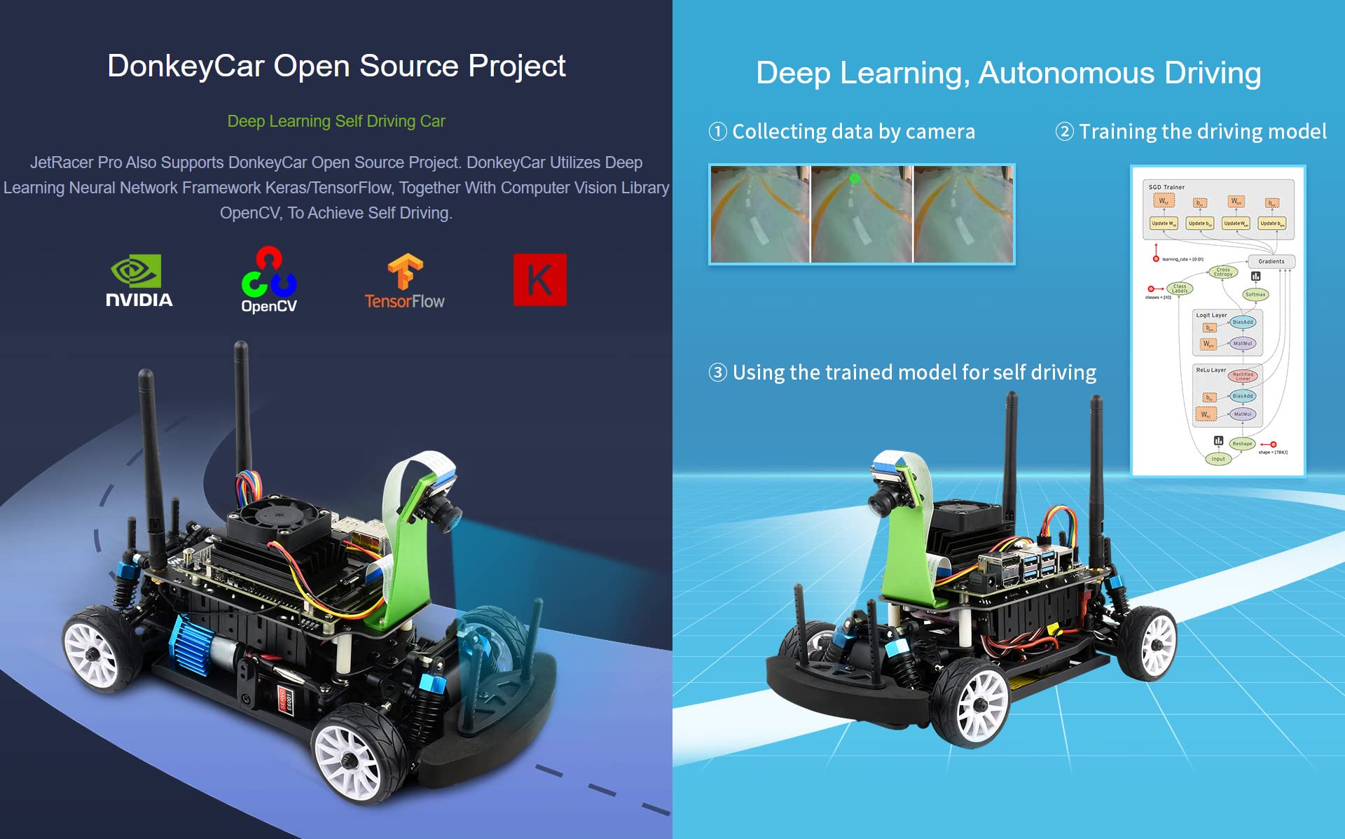 waveshare-jetracer-pro-ai-kit-high-speed-ki-rennroboter-f-r-jetson-nano image 5