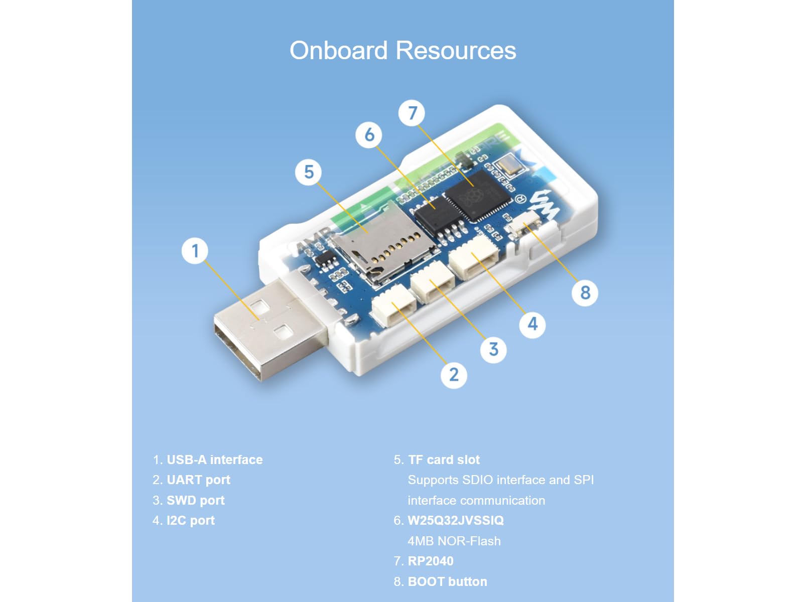 waveshare-rp2040-geek-entwicklungsboard-mit-1-14-zoll-lcd-240x135-und-swd-debugg image 4