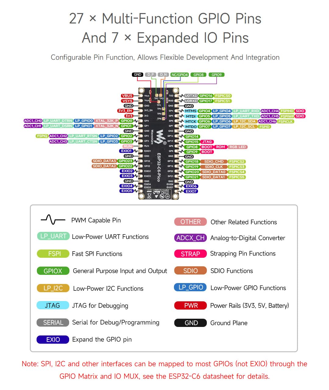 waveshare-esp32-c6-pico-wifi-6-entwicklungsboard-esp32-c6-mini-1-160-mhz image 7