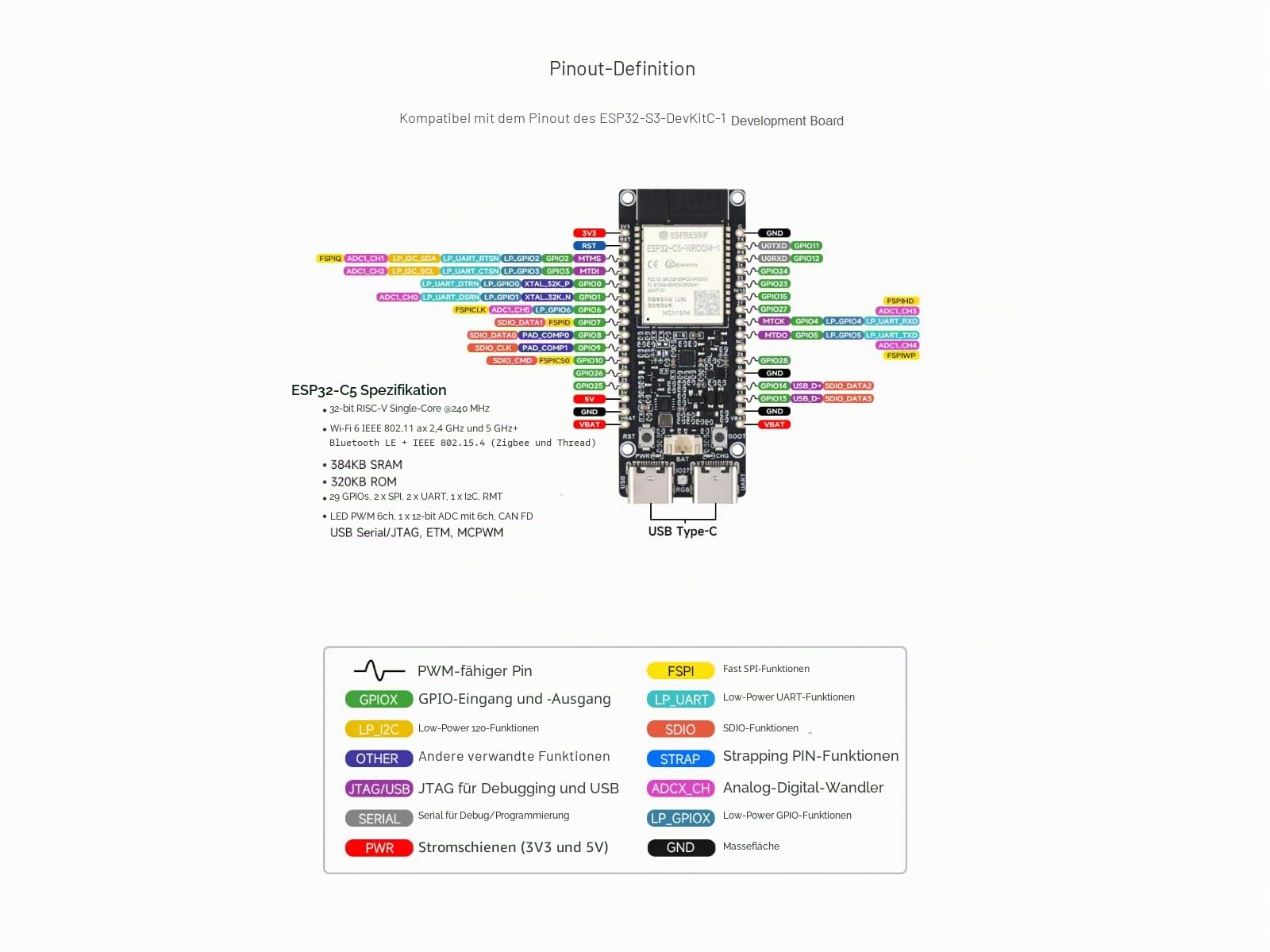 waveshare-esp32-c5-dual-band-wi-fi-6-development-board image 6