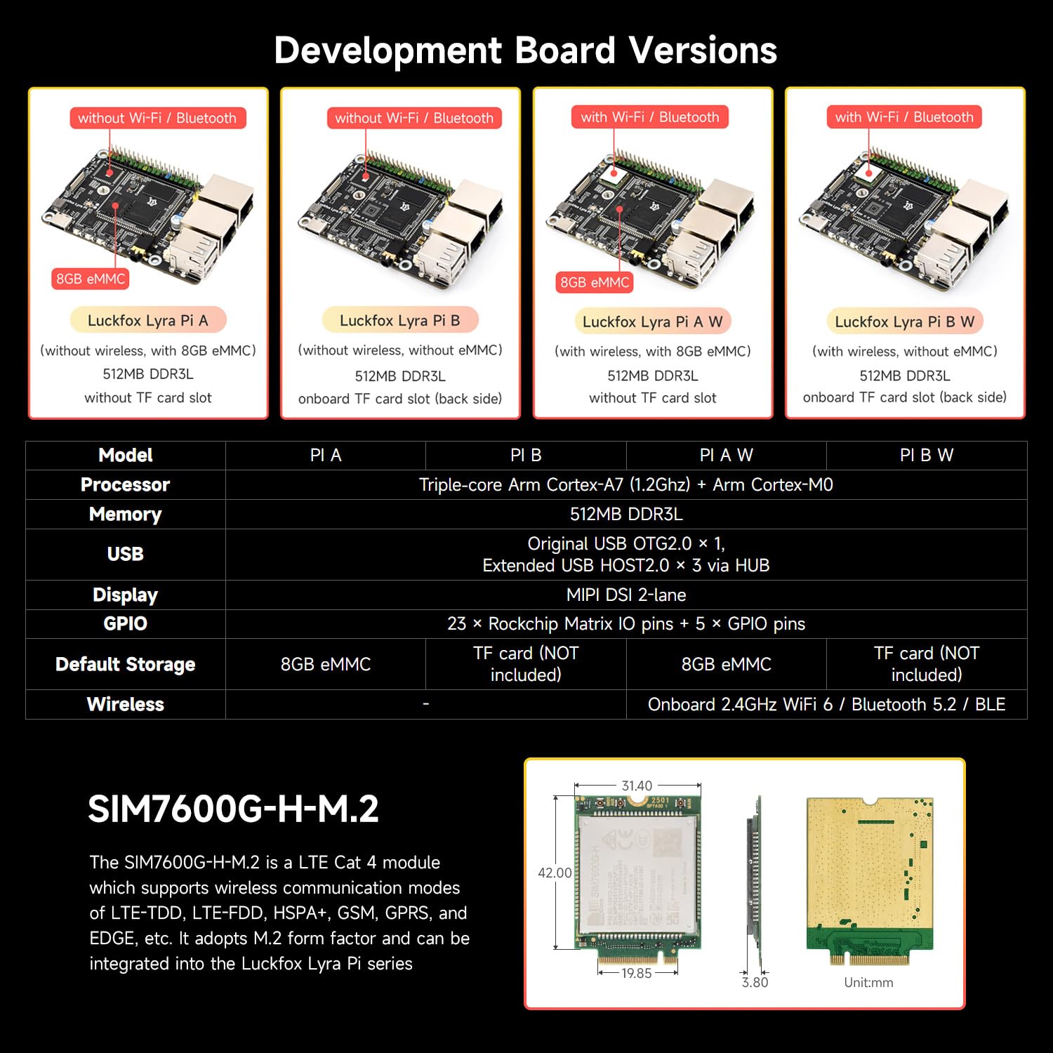 waveshare-luckfox-lyra-pi-a-w-linux-board-core3506-8gb-emmc-wlan image 4