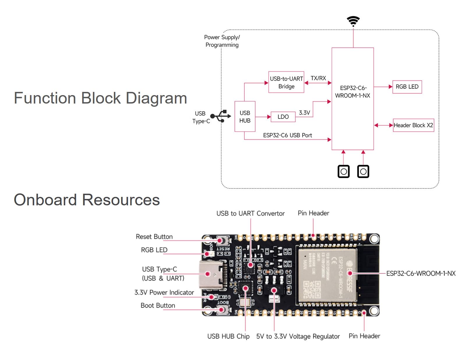 waveshare-esp32-c6-dev-kit-n16-risc-v-mikrocontroller-entwicklungsboard-mit-pinh image 4