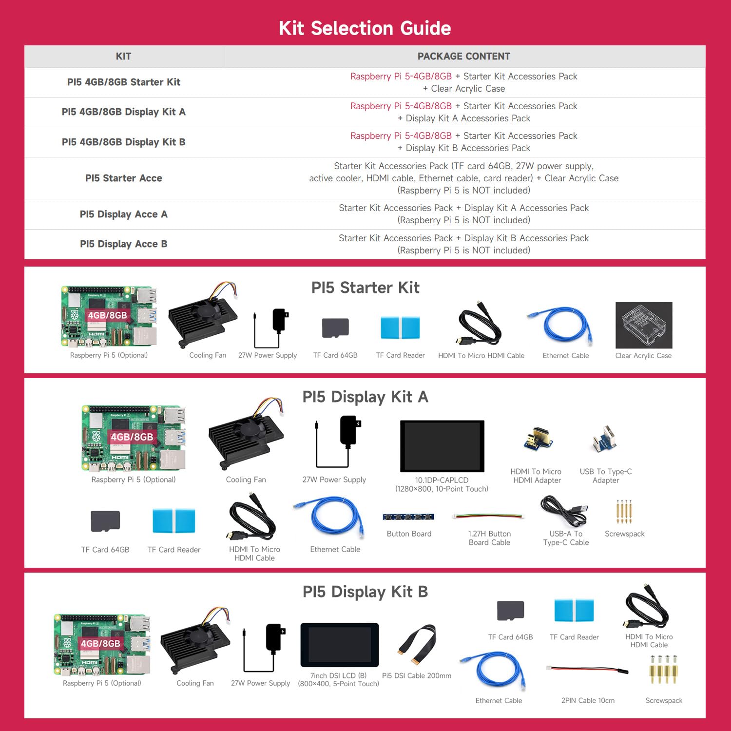waveshare-starter-kit-f-r-raspberry-pi-5-4gb-mit-64gb-k-hler-und-case-8-teile image 5