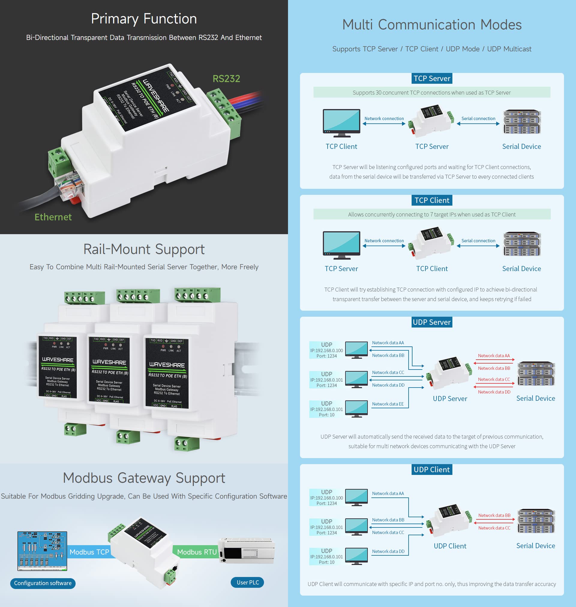 waveshare-industrial-serial-server-rs232-zu-ethernet-rj45-mit-poe-tcp-ip-modbus- image 5