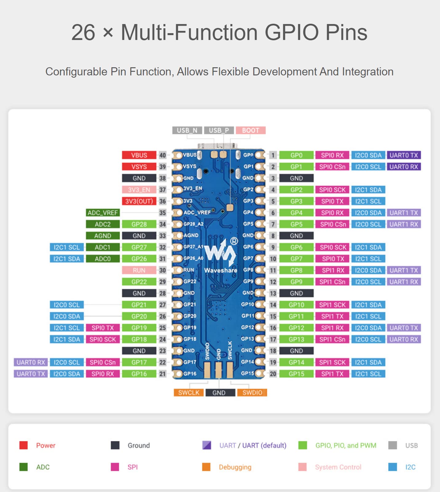 waveshare-rp2040-plus-mit-pin-header-pico-kompatibles-mcu-board-mit-rp2040-4-mb- image 5