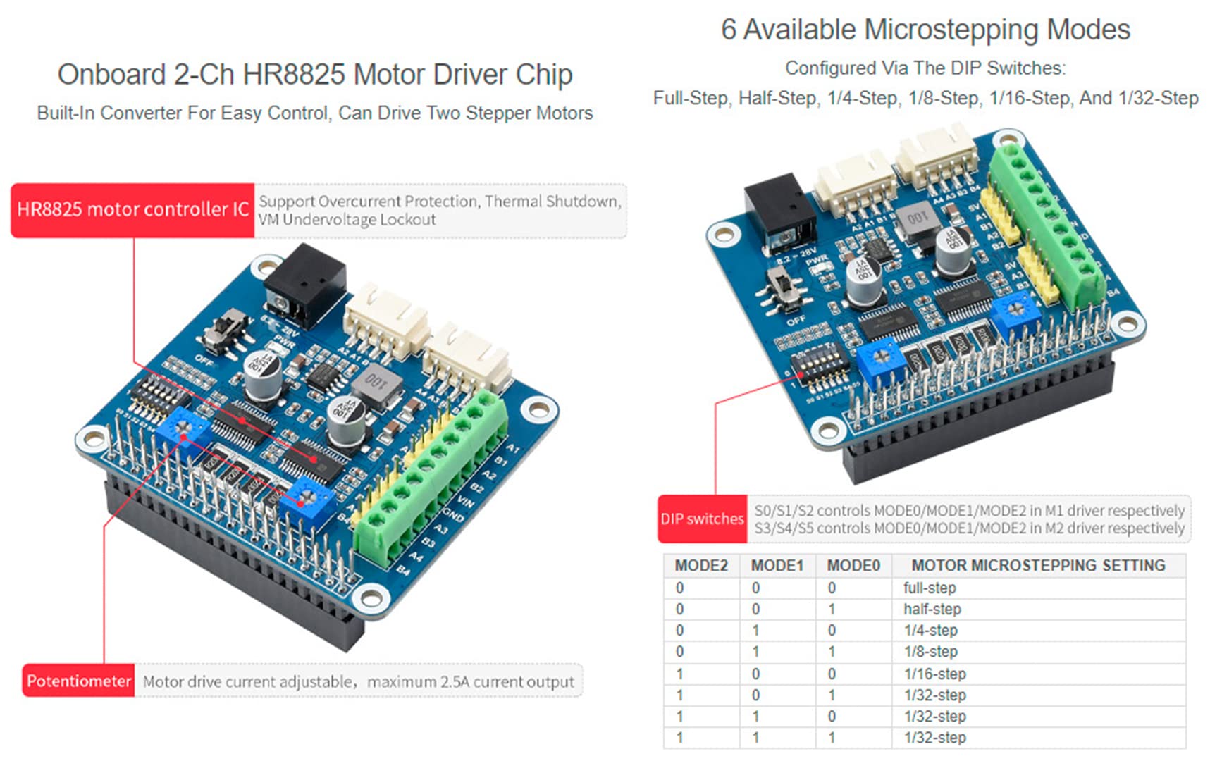 waveshare-stepper-motor-hat-b-f-r-raspberry-pi-jetson-nano-mit-2-kanal-hr8825-tr image 4