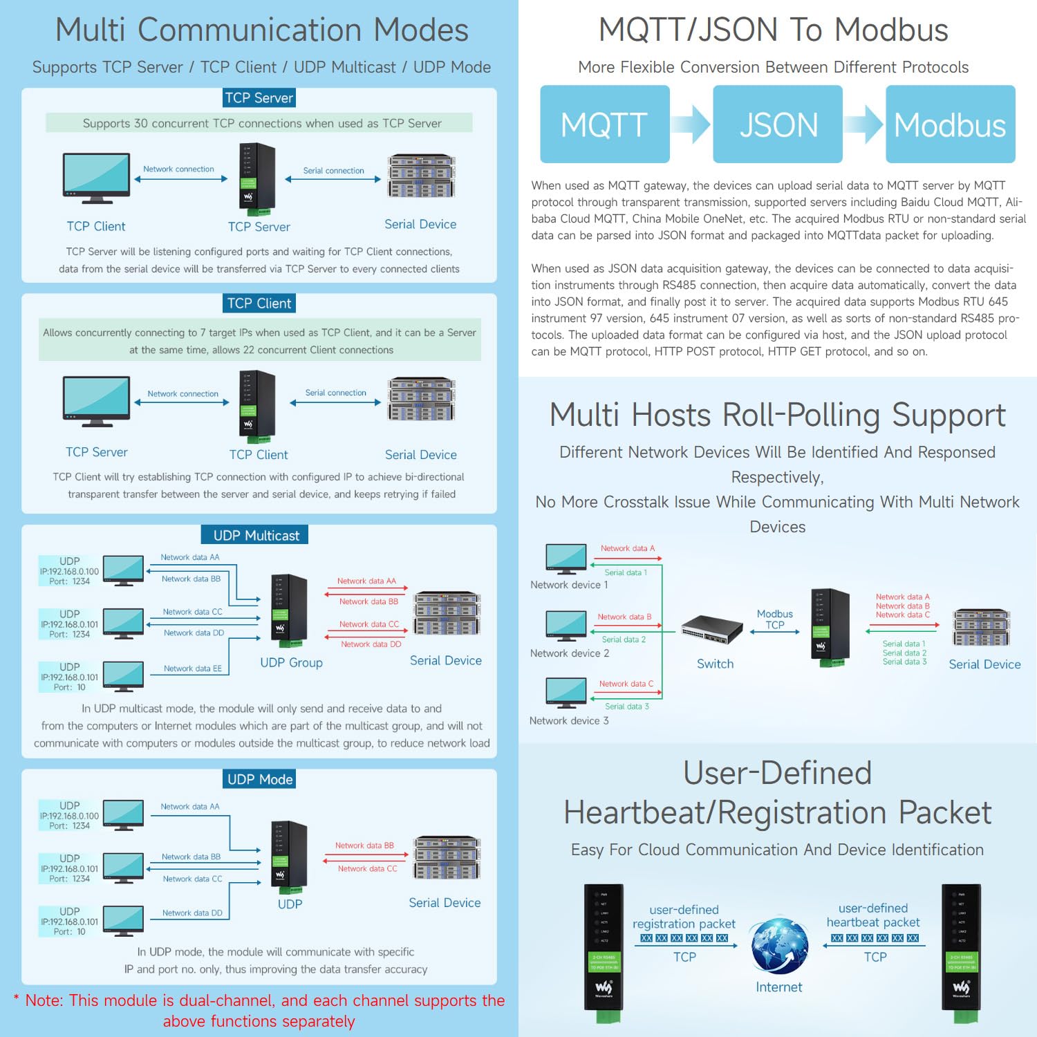 waveshare-2-kanal-rs485-zu-rj45-ethernet-serial-server-dual-rs485 image 6