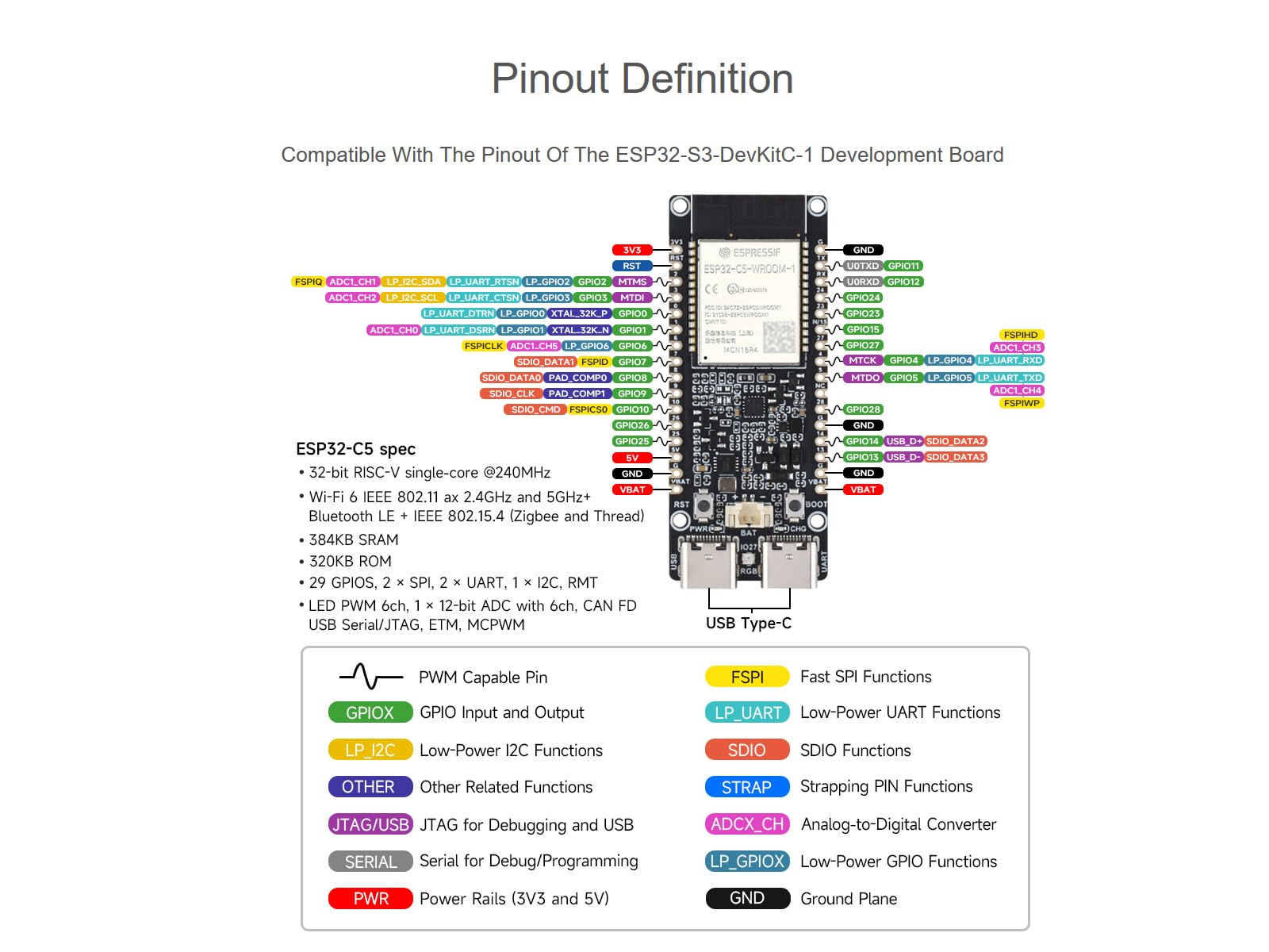 waveshare-esp32-c5-dual-band-wi-fi-6-entwicklungsboard-esp32-c5-wroom-1-risc-v-2 image 6