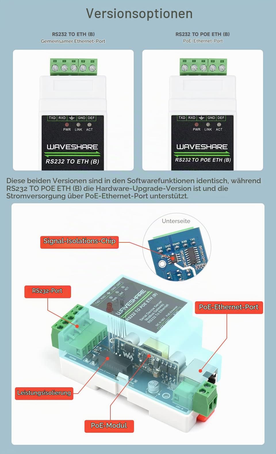 waveshare-industrial-serial-server-rs232-zu-ethernet-rj45-mit-poe-tcp-ip-modbus- image 3